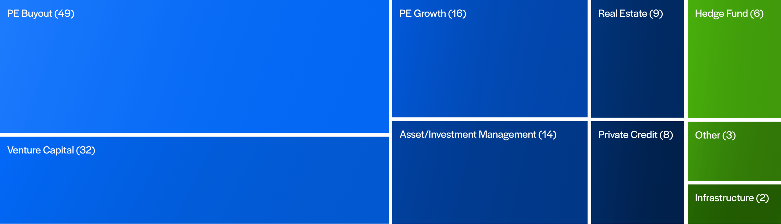 NAIC Intelligent Strategies Treemap Desktop scaled 1
