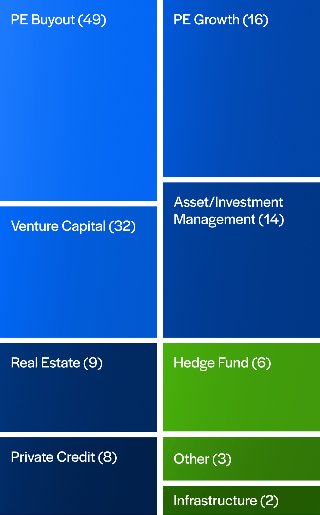 NAIC Intelligent Strategies Treemap Mobile