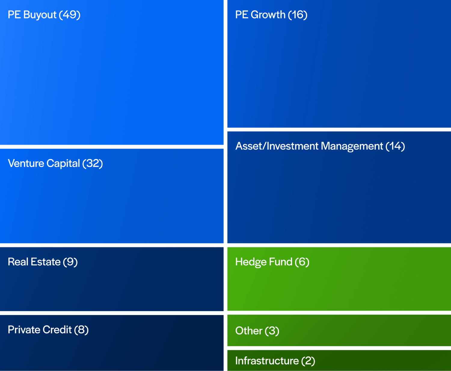 NAIC Intelligent Strategies Treemap Tablet